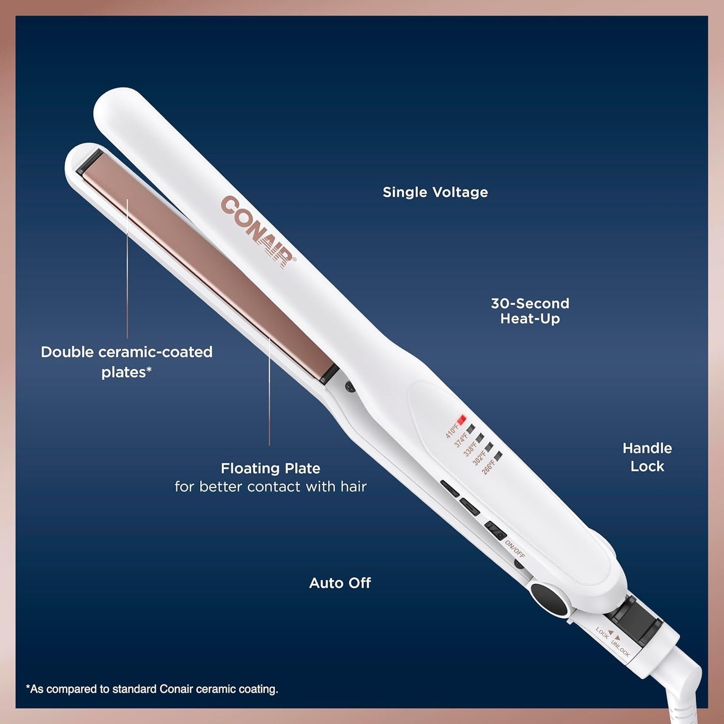Double Ceramic Flat Iron 1/2 Inch