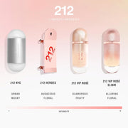 Carolina Herrera 212 Vip Rose 3.0 oz